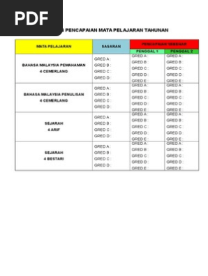 Sasaran Pencapaian Mata Pelajaran Tahunan Amsyar Pdf