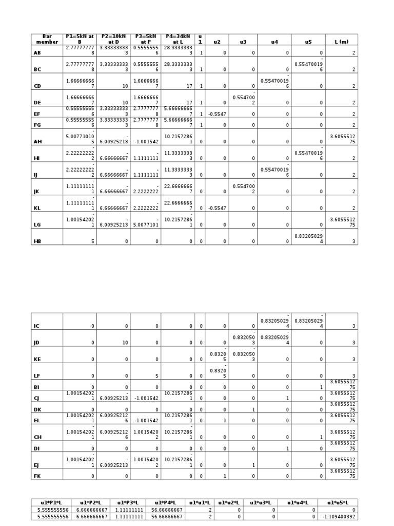 Sample Computation For Trusses | PDF