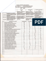 Rubrica para Evaluar La Resolución de Problemas