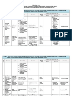 Kebutuhan Data BPIW