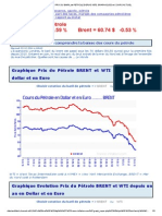 Evolution Prix Du Baril de Petrole Depuis 1970, Graphiques Et Cours Actuel