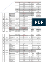 Grade de Defensivos - PIC e MRL