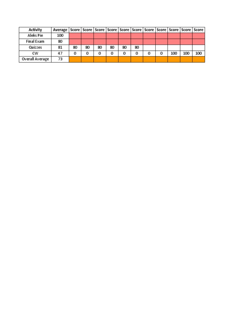 Student Activity Score Summary | PDF