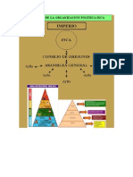 Organización Politica Del Imperio Incaico