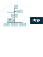 Organization Chart Morning