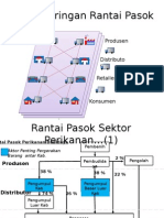 Tipikal Jaringan Rantai Pasok: Produsen