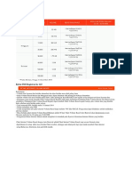 Paket Unlimited Smartfren PDF