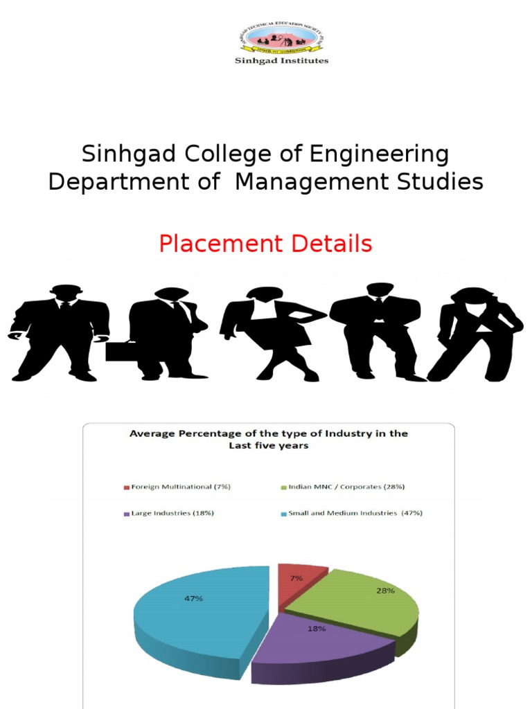 Induction Placement PDF Government Government Information