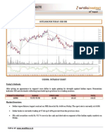 USDINR Daily 10th August