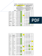 2015 Ladies Series Progressive Scores