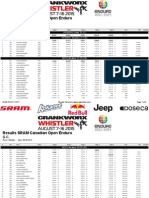 Results SRAM Canadian Open Enduro Total