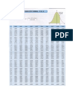 Tabla de Distribucion Normal