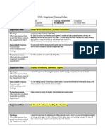 SORL Department Training Update: Quy Ma Drugstore Leah Luedeker Fry Road #492 Charles Harpool