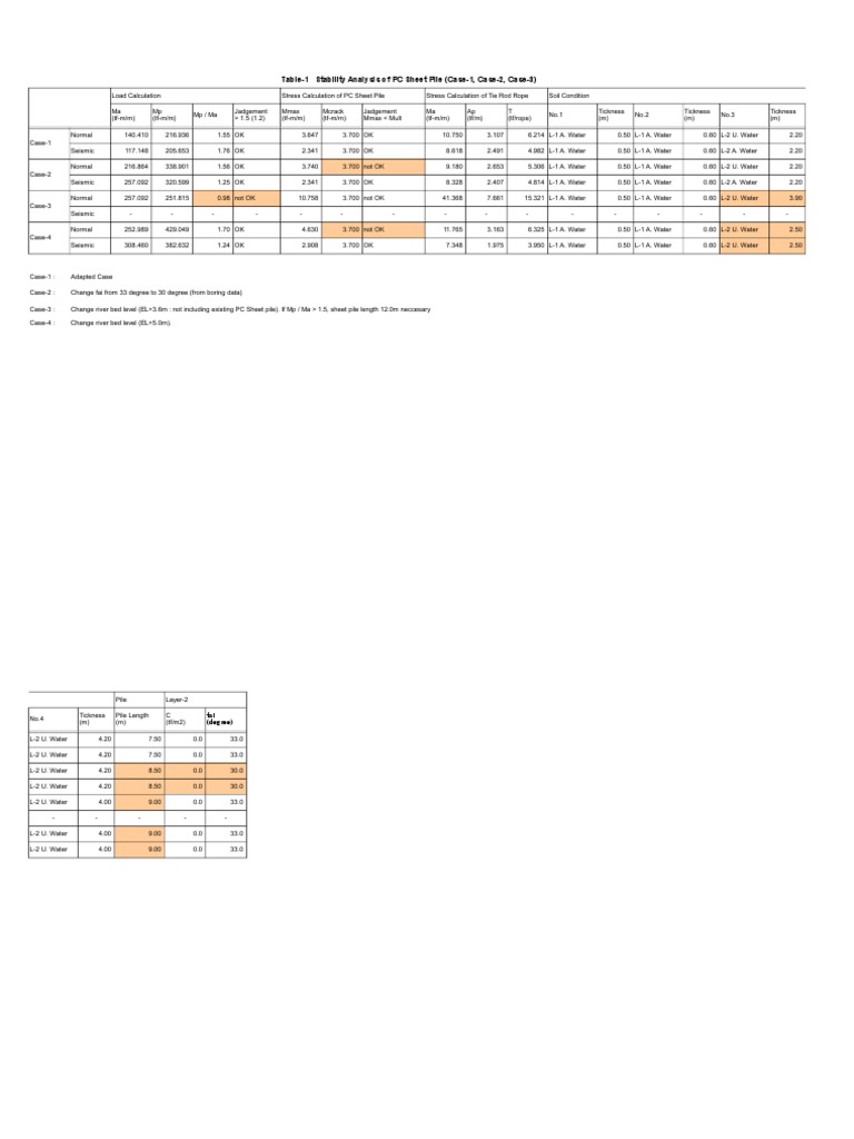 PC Sheet Pile Stability Analysis | PDF | Components | Horticulture And ...
