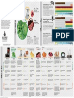 Bulletproof Diet Infographic.small