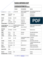 Fieldbus Chart