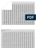 Discount Factor and Rate Tables | PDF | Home & Garden