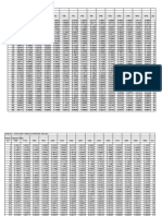 Table A: Discount Tables (Present Value)