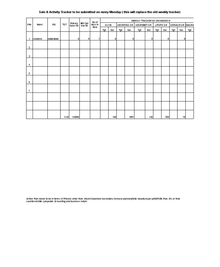 Sale & Activity Tracker To Be Submitted On Every Monday (This Will ...