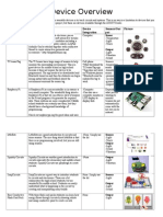 Device Overview