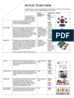 Device Overview: Device Device Description Device Integration Sensors/Out Put Picture