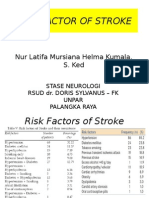 Faktor Risiko Stroke