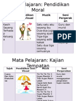 Mata Pelajaran Yang Terserap Seni