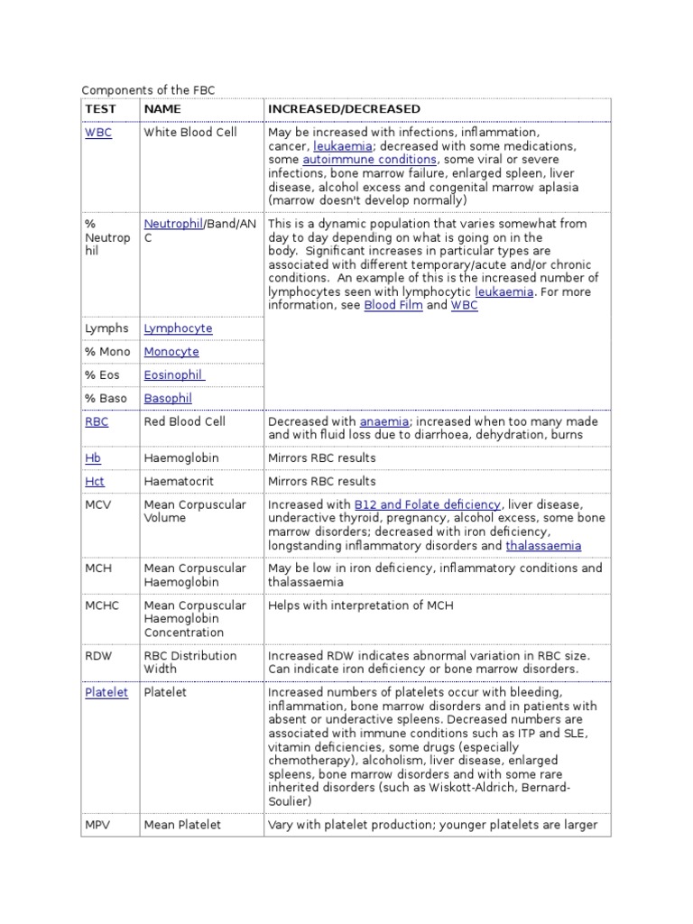 Blood Cell Component Analysis Guide | PDF