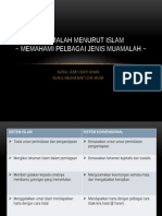 Muamalah Menurut Islam