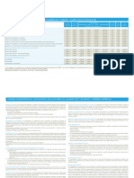 Condiciones Económicas PDF