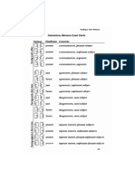 (123T) Interaction Between Court Cards