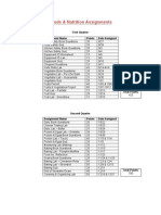 Foods Assignment Details