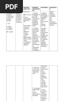 NCP For Bronchitis