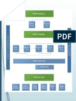 Red de Procesos de La Empresa