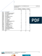 InscripcionesAutoJunyAbsCastellon2010 Terceras Listas