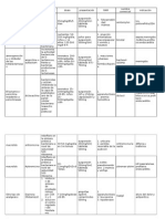 Mecanismos de acción y presentaciones de antibióticos y fármacos