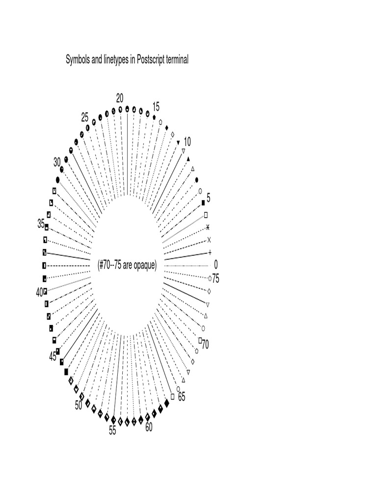 Symbols and Linetypes in Postscript Terminal | PDF | Digital Typography ...