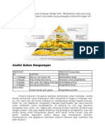 Karangan Ulasan Tingkatan 2