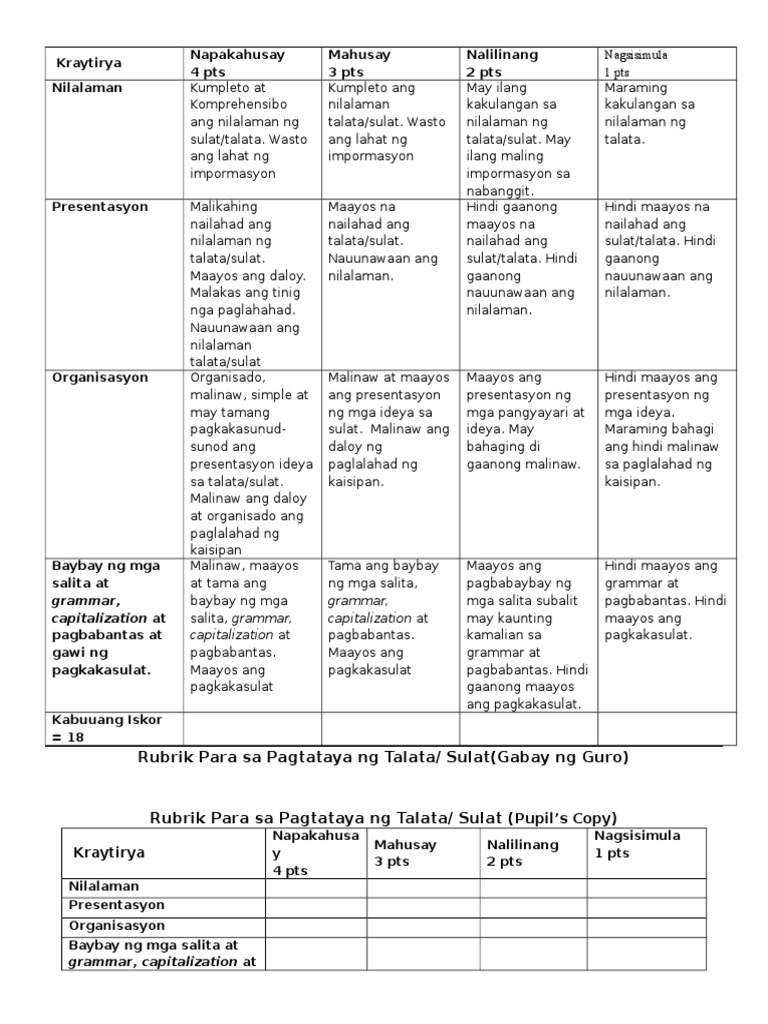 Rubriks Sa Pagsulat Ng Tula - pagsulat prezantimi