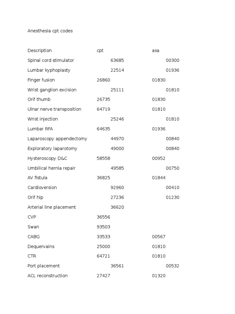 Anesthesia CPT Codes PDF