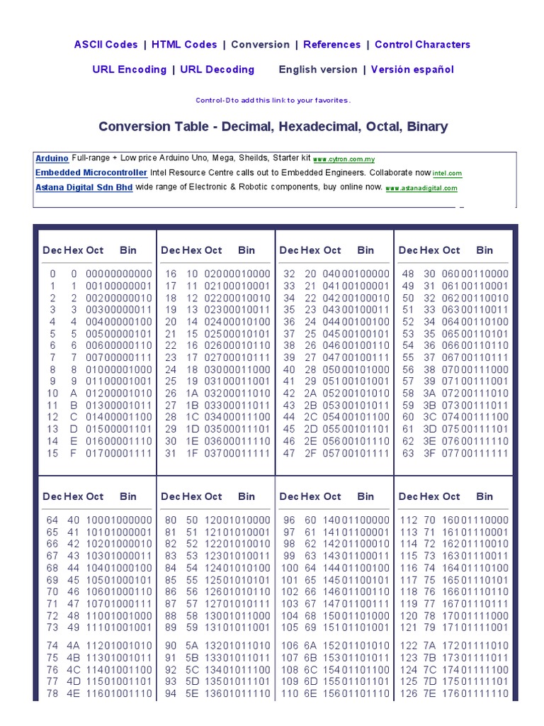 Decimal To Binary Table