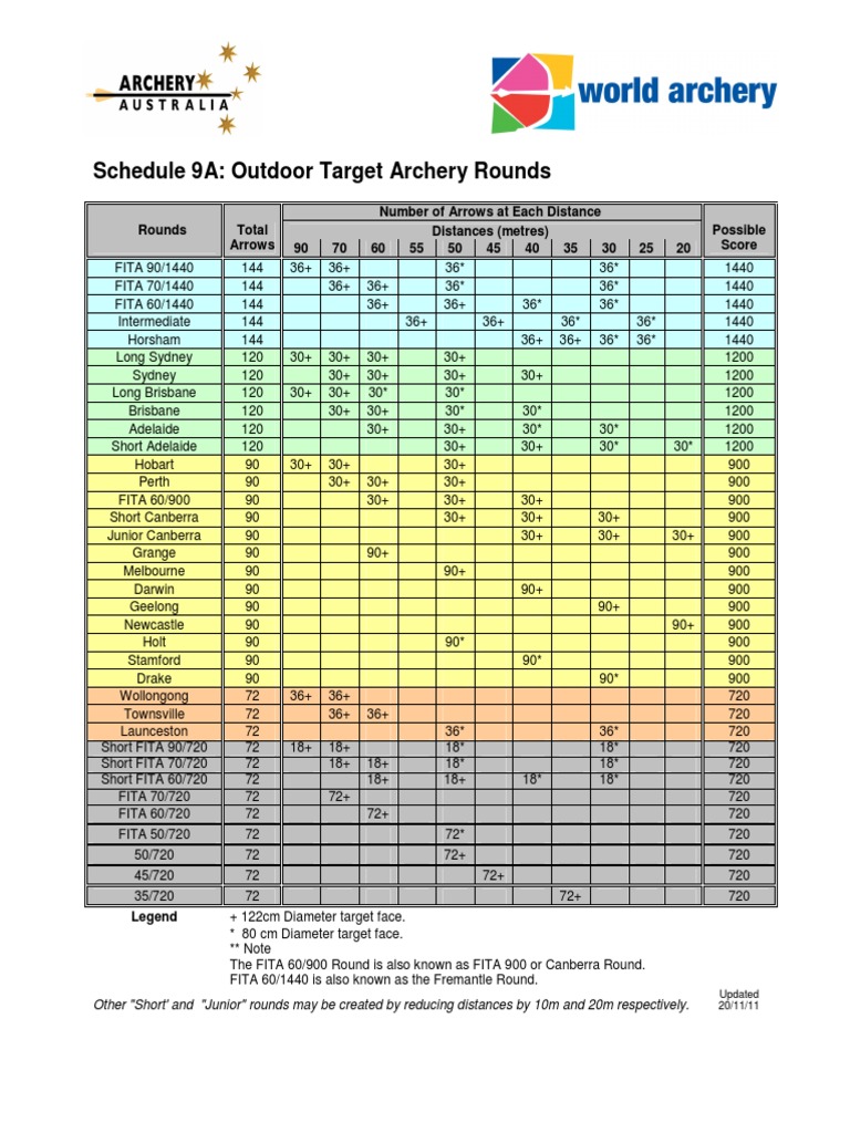 9 A Target Rounds | PDF