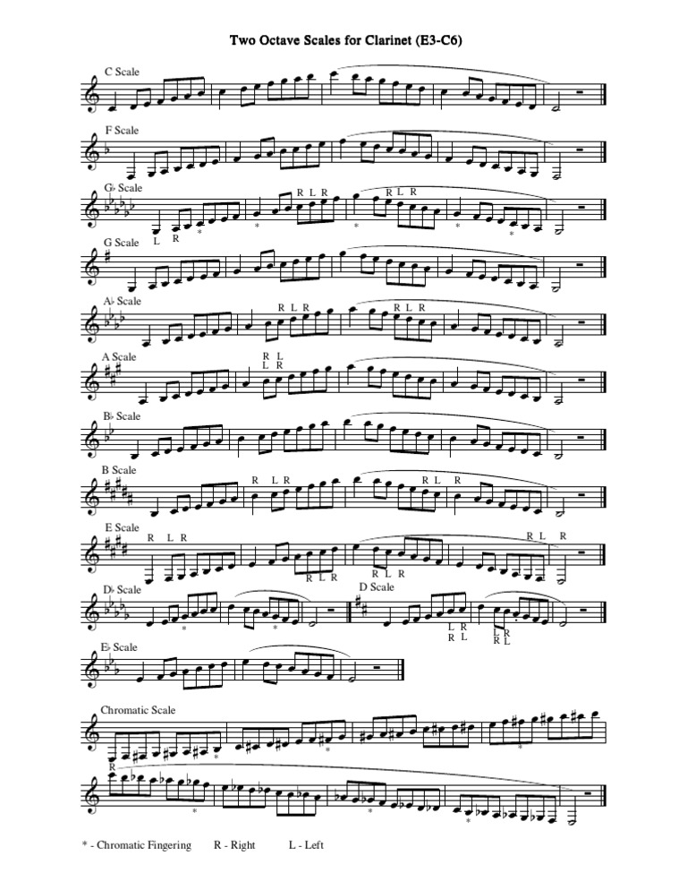 Scales 2 Théorie de la musique Hauteur (musique)