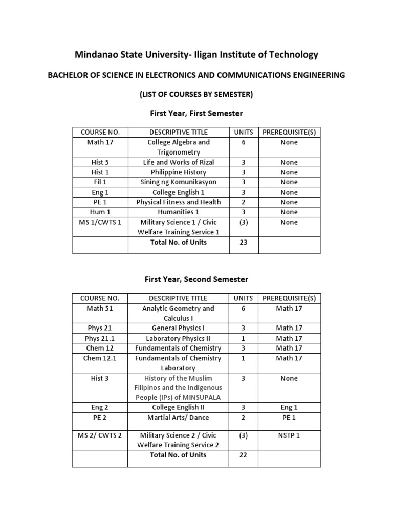Prospectus ECE 2010 1 | PDF | Science & Mathematics