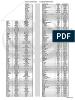 Vocabulario 1000 Palavras Com Fonetica