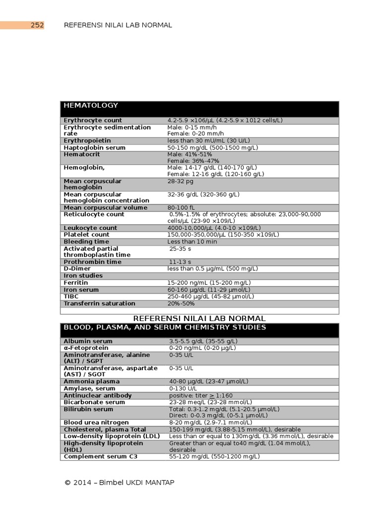 Lab Normal | PDF | Thyroid Stimulating Hormone | Medical Specialties