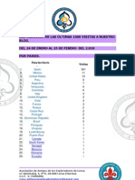 Distribucion 1000 Ultimas Visitas 24 Enero 25 Febrero 2010