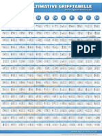 Die Ultimative Grifftabelle DIN A2