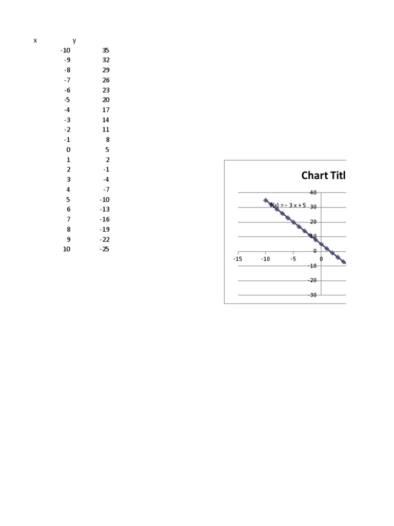 Graphing Various Mathematical Functions | PDF | Regression Analysis ...