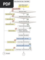 Logic Diagram - Slew Drive